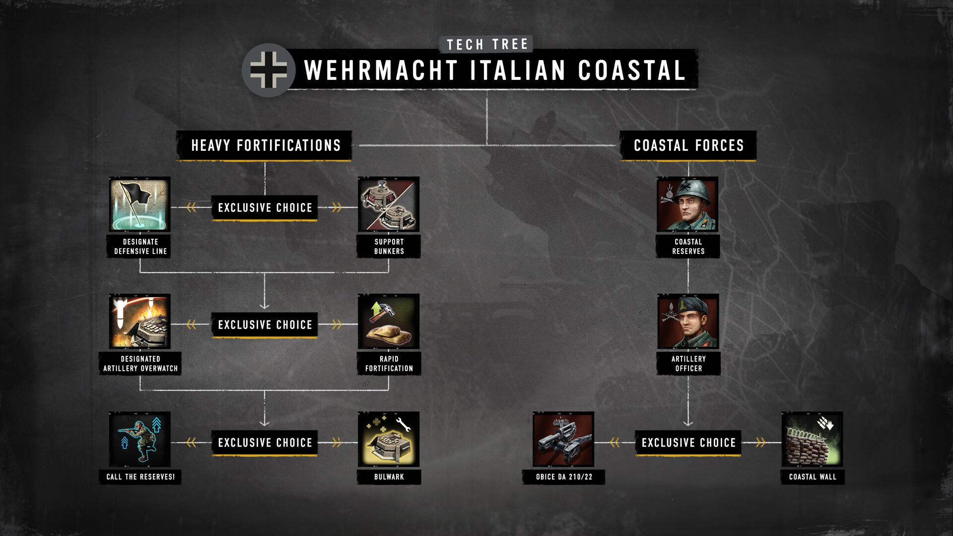Company of Heroes 3: Hammer & Shield Expansion Pack screenshot 3